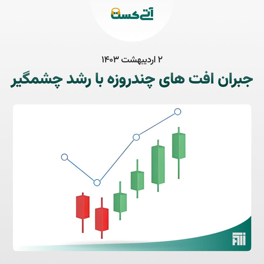 مدیریت پرتفوی و تنظیم استراتژی سرمایه‌گذاری