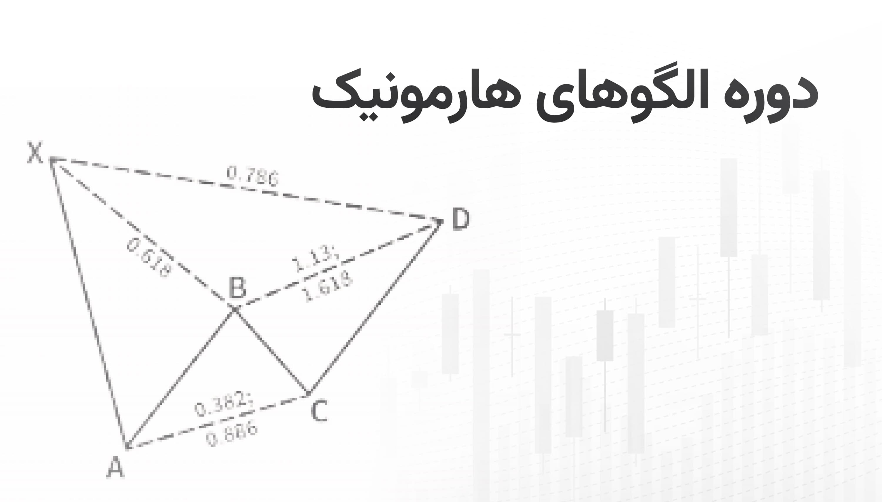 مدیریت پرتفوی و تنظیم استراتژی سرمایه‌گذاری