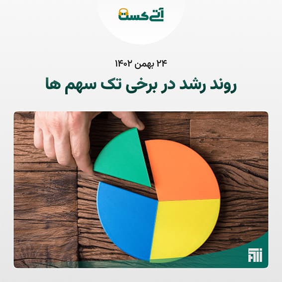 گزارش تحلیلی بازار سه شنبه ۱۴۰۲/۱۱/۲۴ 