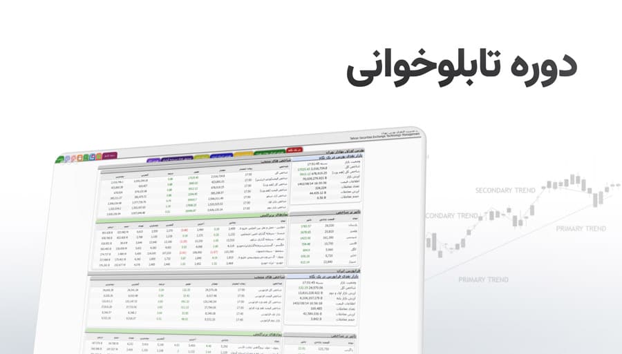 مدیریت پرتفوی و تنظیم استراتژی سرمایه‌گذاری